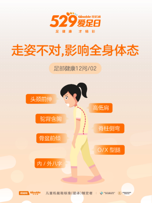 你的孩子走路姿态对吗？68.7%孩子都有问题！插图